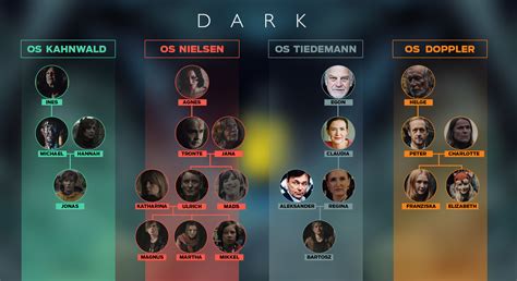 index of /cdn2/03/series|Dark S1 Y S2 : Free Download, Borrow, and Streaming : Internet .